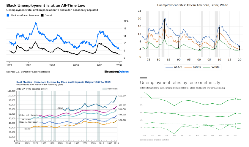 Center Image of Unemployment All Time High