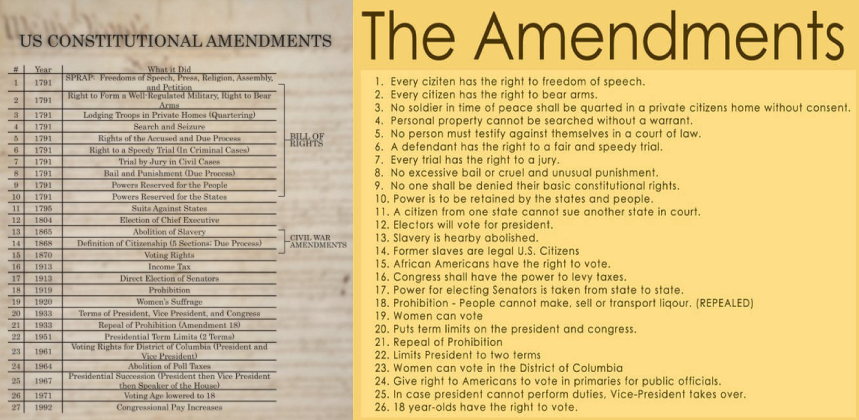 Center Image of Constitution Amendment